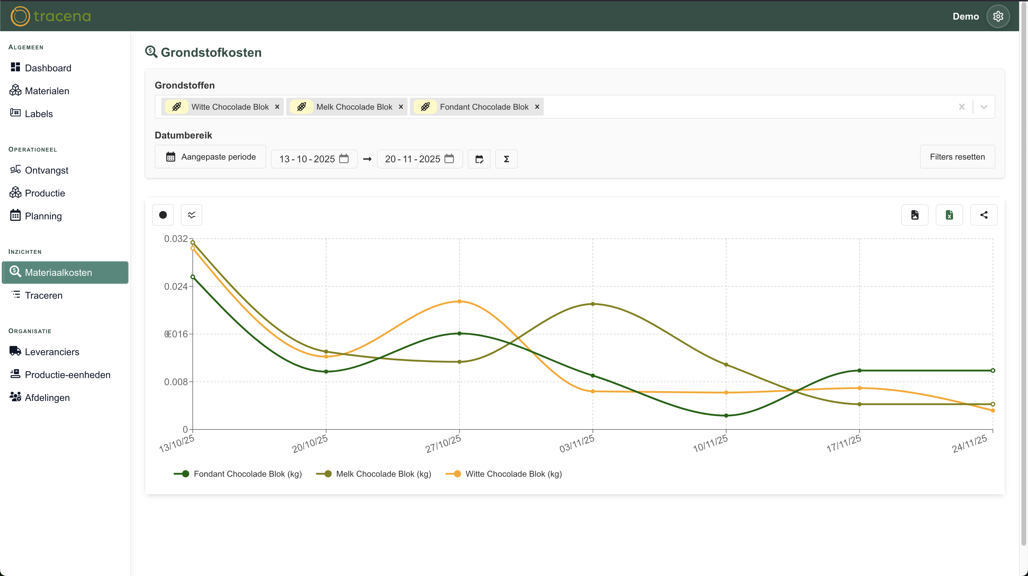Meer zicht op kost en marge met dezelfde data